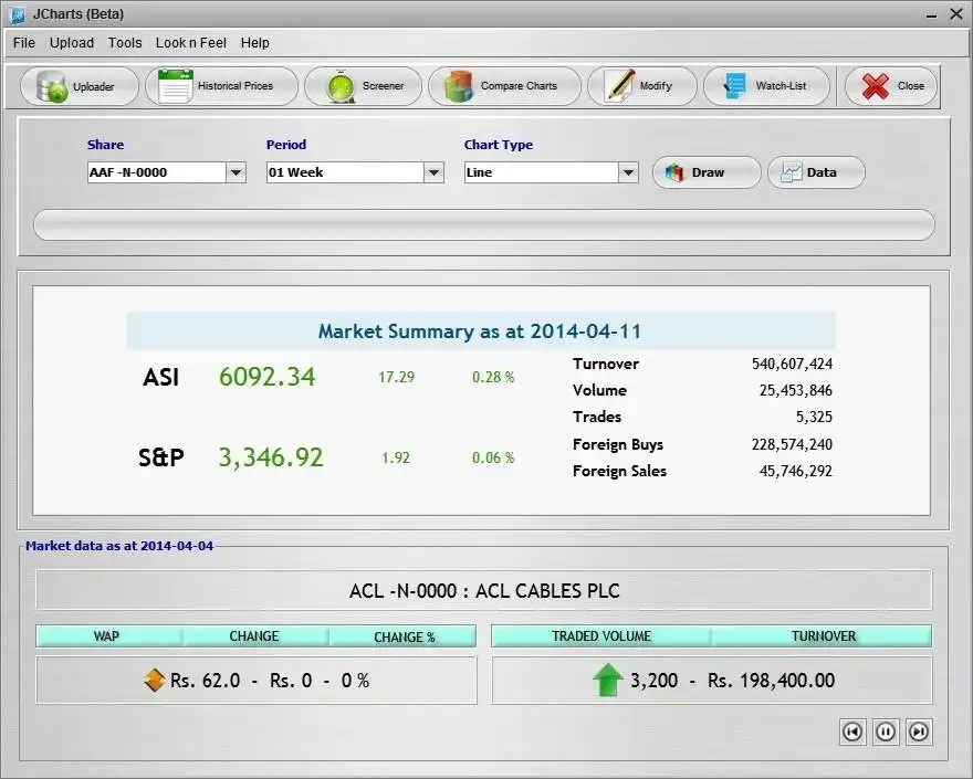 הורד את כלי האינטרנט או אפליקציית האינטרנט JStockCharts