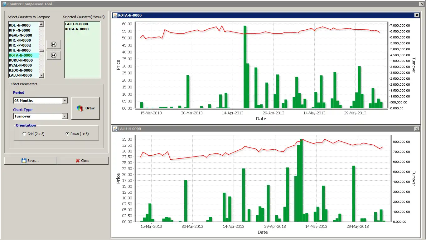 Descargue la herramienta web o la aplicación web JStockCharts