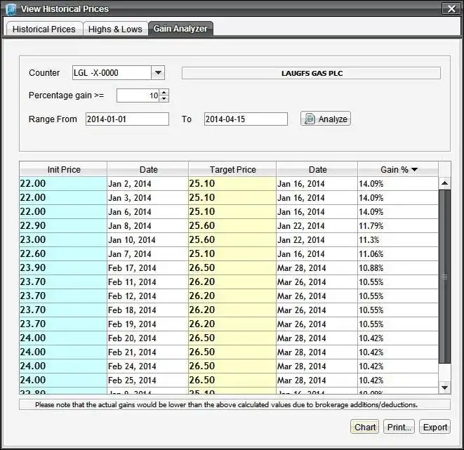 Descargue la herramienta web o la aplicación web JStockCharts