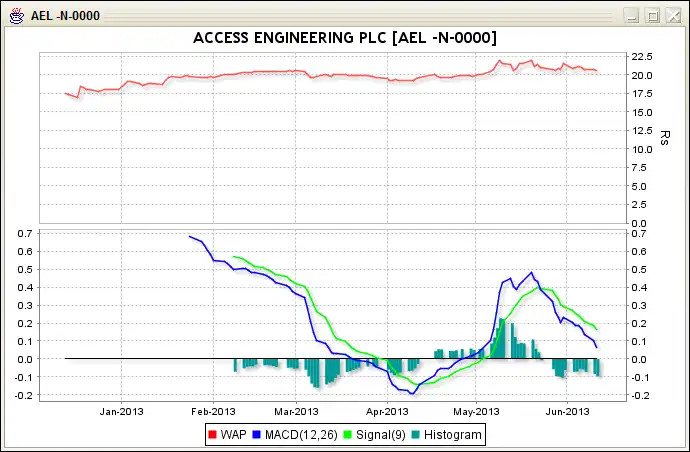 Descargue la herramienta web o la aplicación web JStockCharts