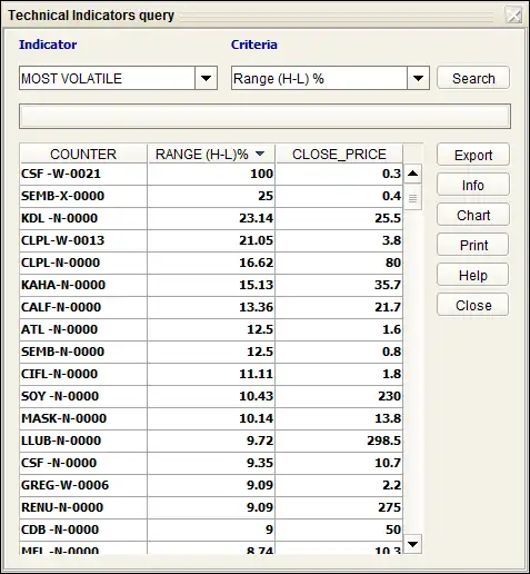 Descargue la herramienta web o la aplicación web JStockCharts