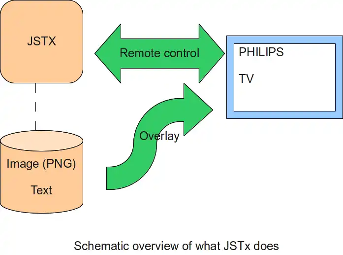 Download web tool or web app JSTx