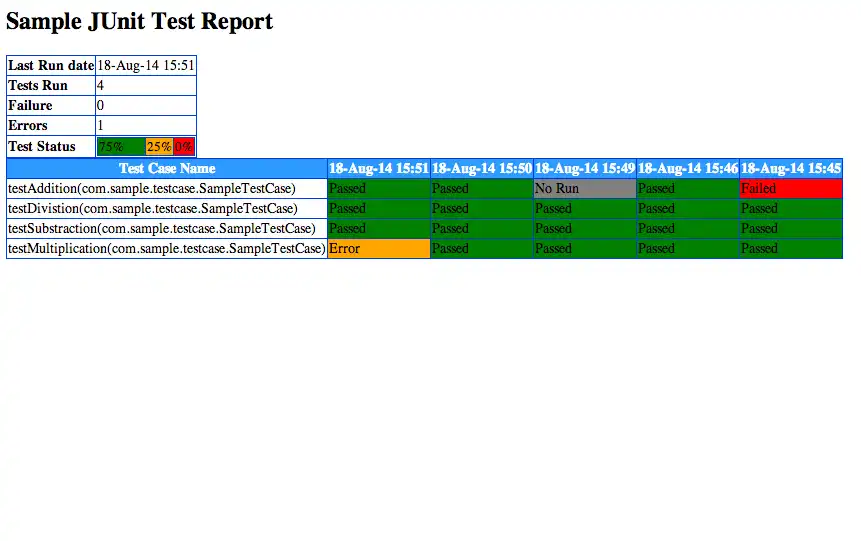 ابزار وب یا برنامه وب JUnit Execution Report Generation Tool را برای اجرا در لینوکس به صورت آنلاین دانلود کنید