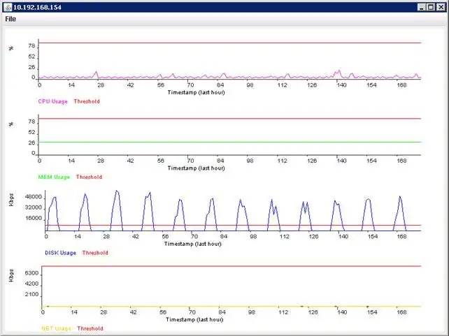 Baixe a ferramenta web ou o aplicativo web jVMonitor