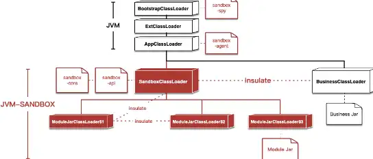 Muat turun alat web atau apl web JVM Sandbox