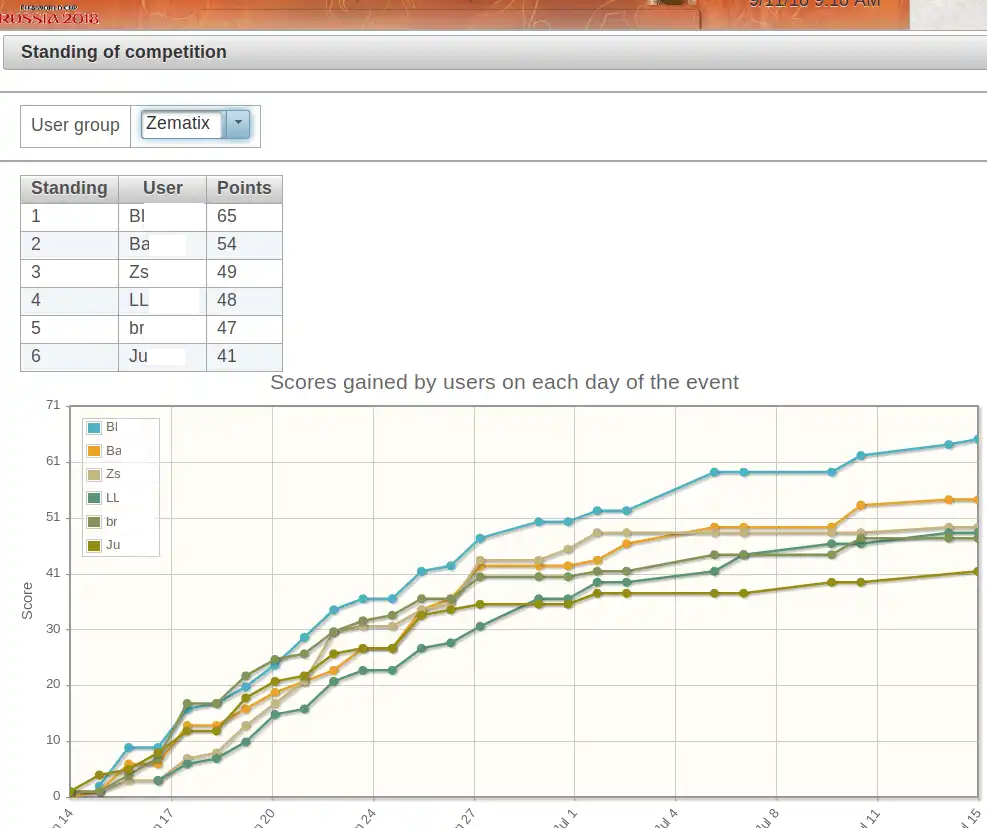 Download web tool or web app jWorldcup