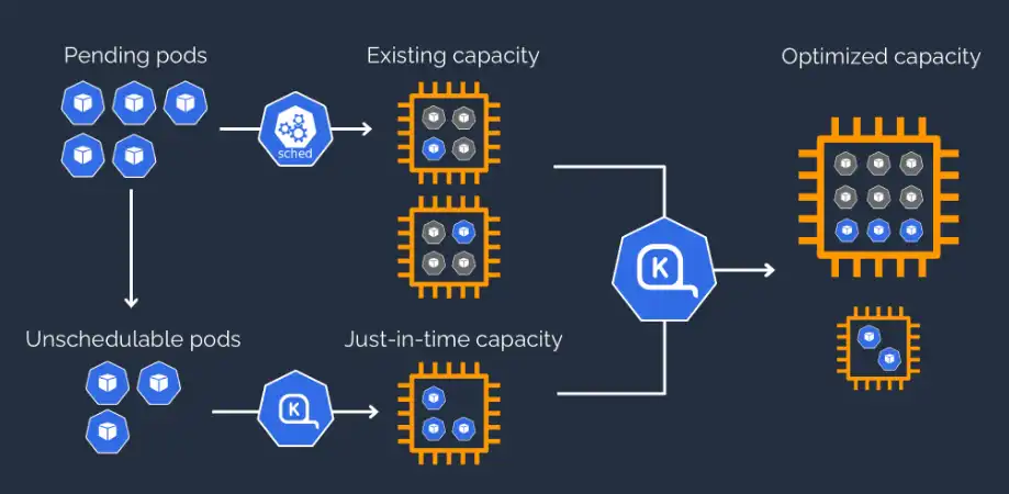 Laden Sie das Web-Tool oder die Web-App Karpenter herunter