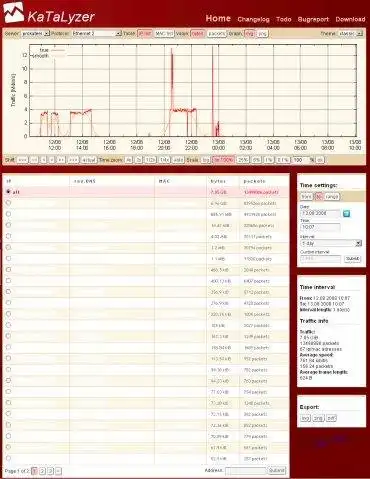 Muat turun alat web atau aplikasi web KaTaLyzer