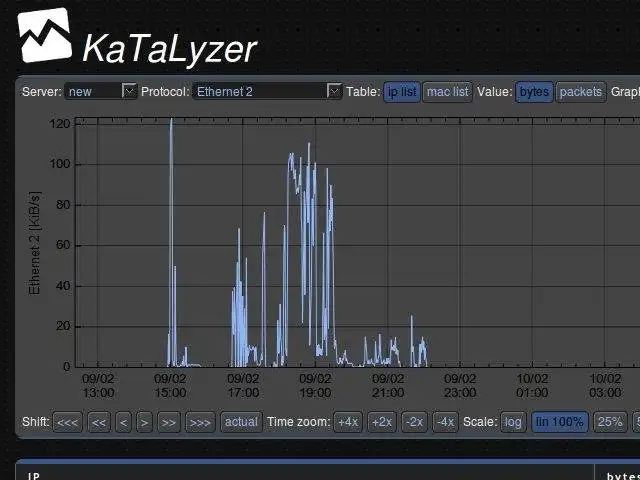 Muat turun alat web atau aplikasi web KaTaLyzer