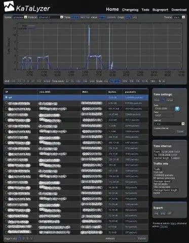 Muat turun alat web atau aplikasi web KaTaLyzer