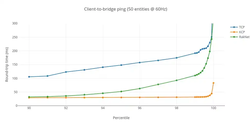 Baixe a ferramenta da web ou o aplicativo da web KCP