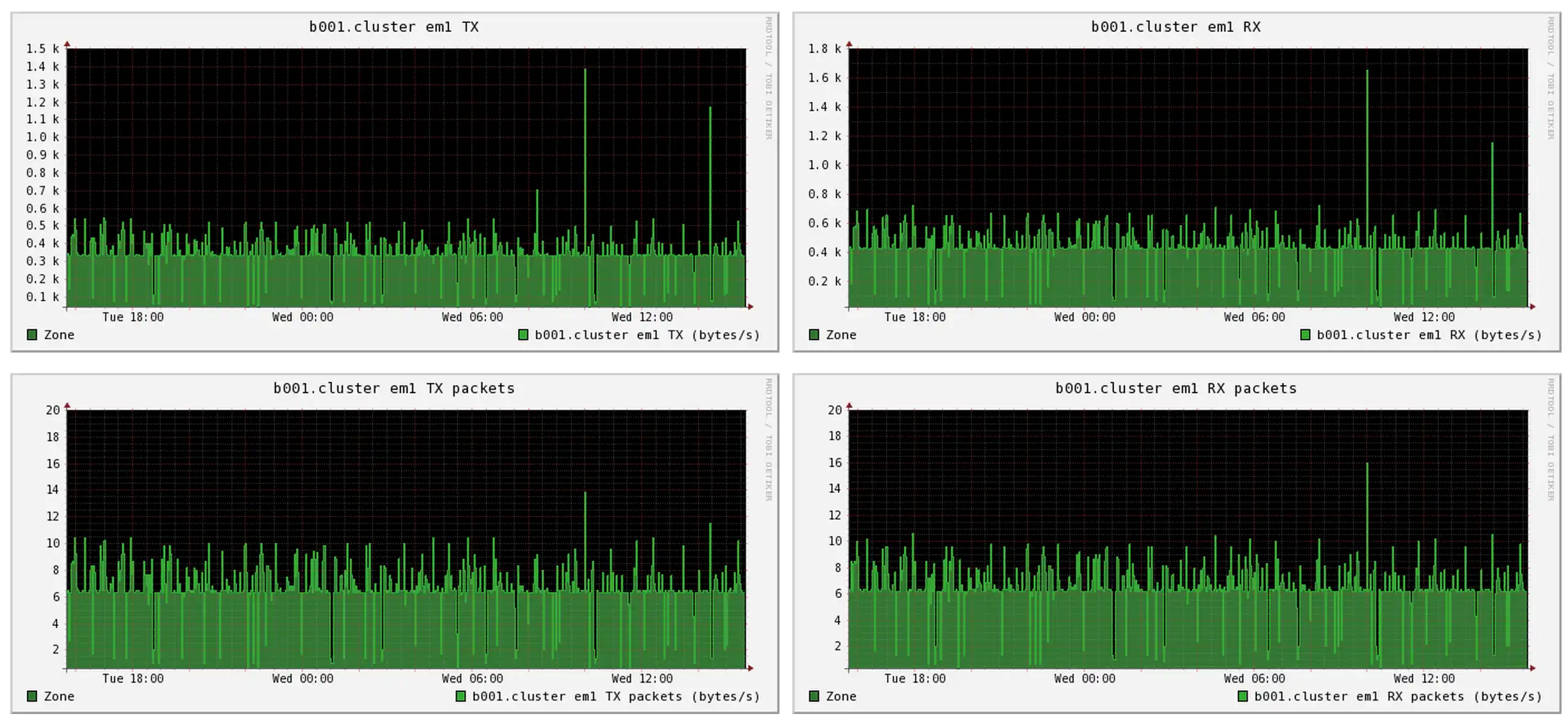 Scarica lo strumento web o l'app web Kepler Monitoring