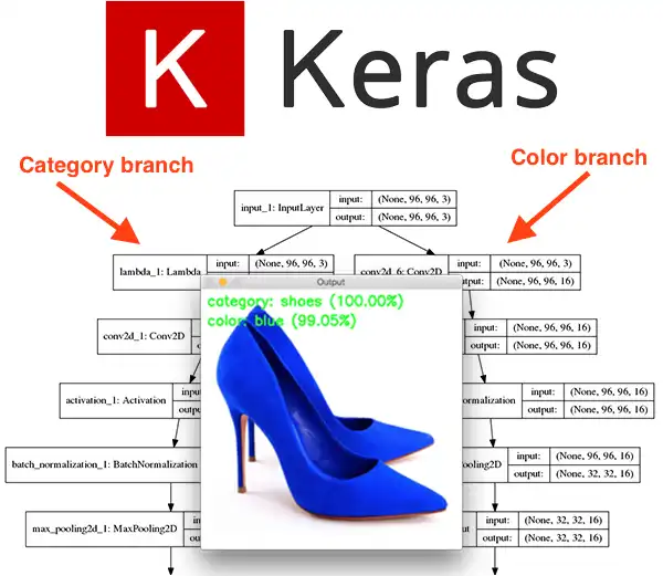 Download web tool or web app Keras