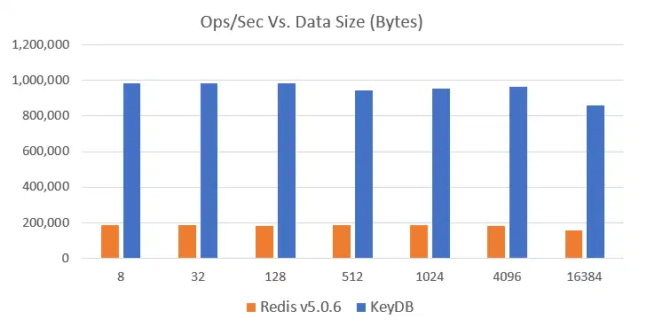 הורד כלי אינטרנט או אפליקציית אינטרנט KeyDB