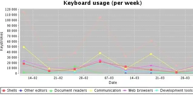 Descargar la herramienta web o la aplicación web Keyfrog