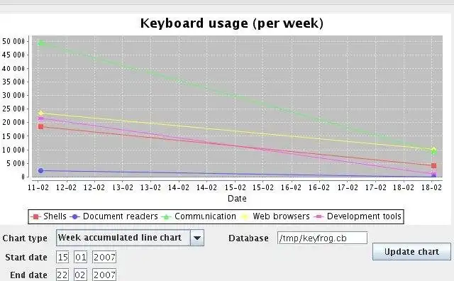 Descargar la herramienta web o la aplicación web Keyfrog