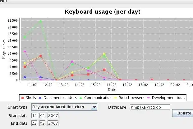 Descargar la herramienta web o la aplicación web Keyfrog