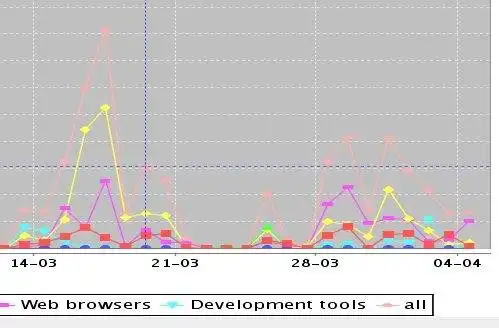 Descargar la herramienta web o la aplicación web Keyfrog