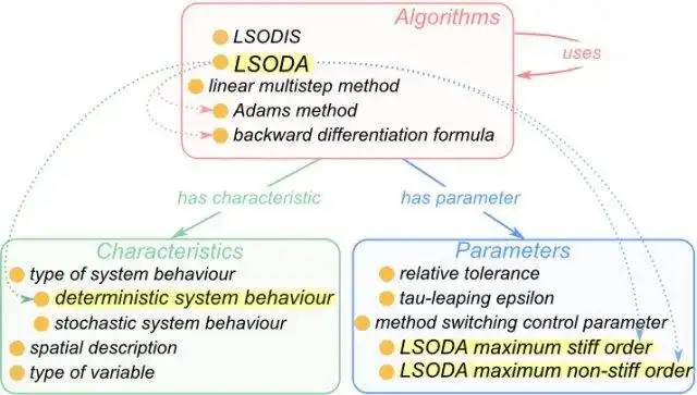 Mag-download ng web tool o web app na Kinetic Simulation Algorithm Ontology