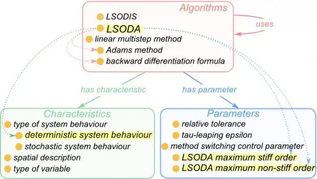 Download web tool or web app Kinetic Simulation Algorithm Ontology to run in Linux online