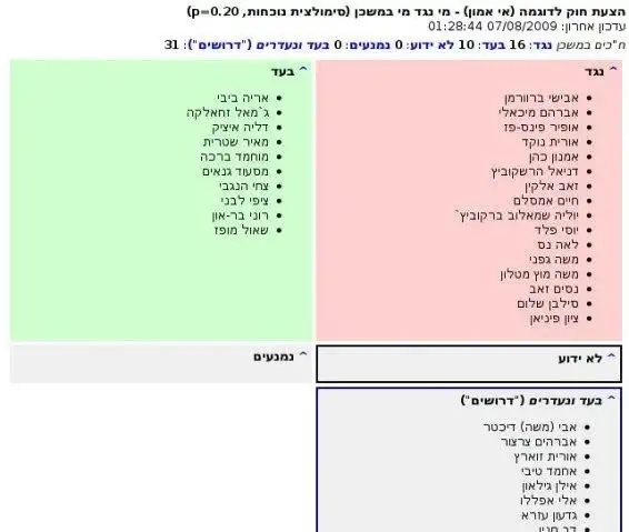 Scarica lo strumento web o l'app web Knesset Lobbyist toolkit