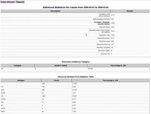 Web aracını veya web uygulamasını indirin Koha Stow Extras