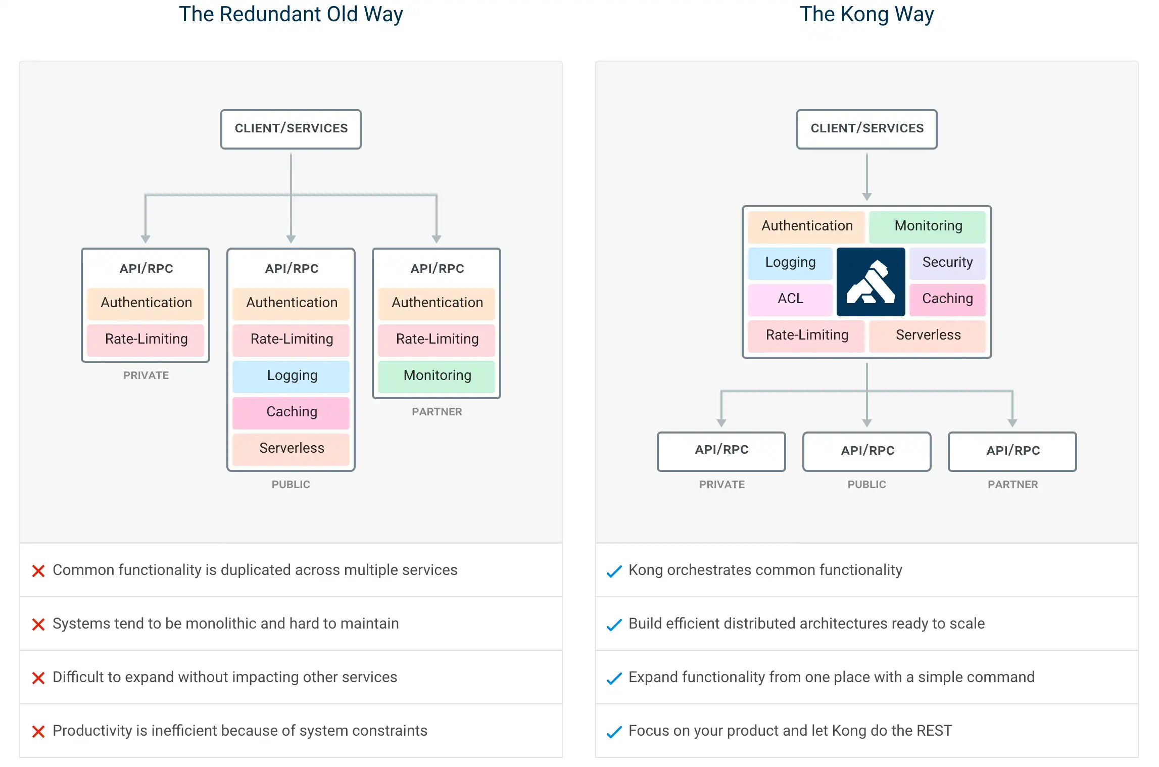 Download web tool or web app Kong