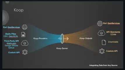 Descărcați instrumentul web sau aplicația web Koop