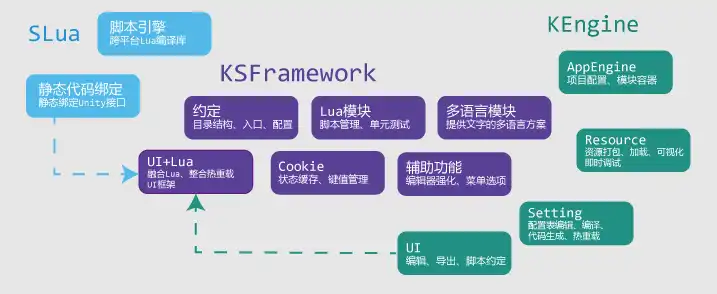 Download web tool or web app KSFramework