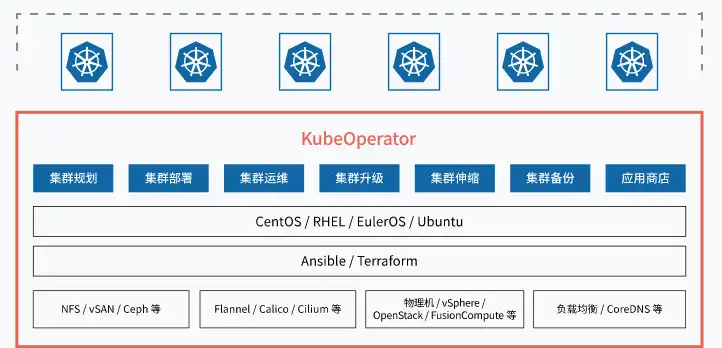 Загрузите веб-инструмент или веб-приложение KubeOperator