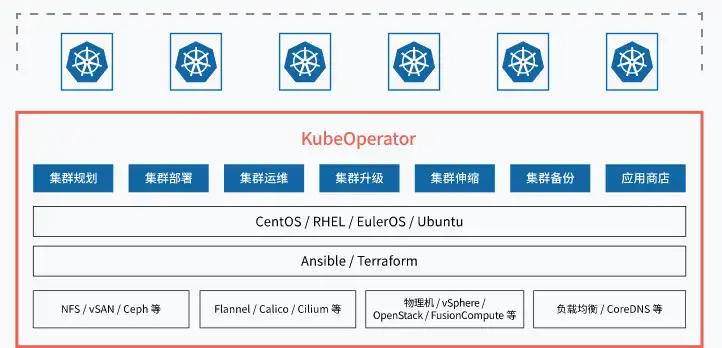 Scarica lo strumento web o l'app web KubeOperator