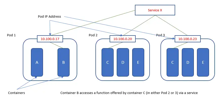 Загрузите веб-инструмент или веб-приложение Kubernetes