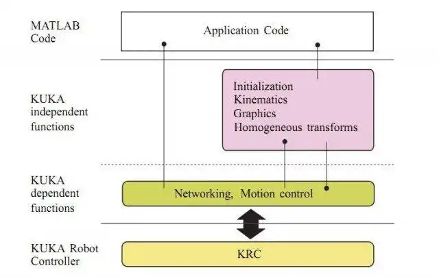 הורד את כלי האינטרנט או את אפליקציית האינטרנט KUKA Control Toolbox (KCT) להפעלה בלינוקס באופן מקוון