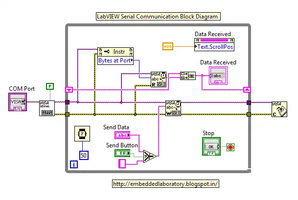 웹 도구 또는 웹 앱 다운로드 LabVIEW Serial Communication