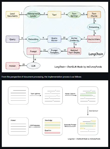 قم بتنزيل أداة الويب أو تطبيق الويب LangChain-Chatchat