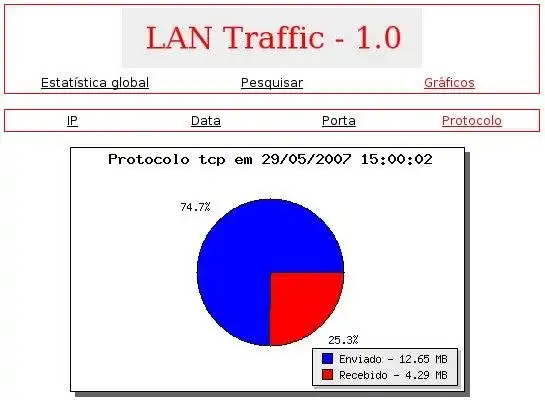 Download web tool or web app Lan Traffic