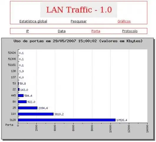 Download web tool or web app Lan Traffic