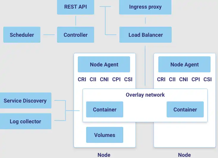 Muat turun alat web atau apl web lastbackend