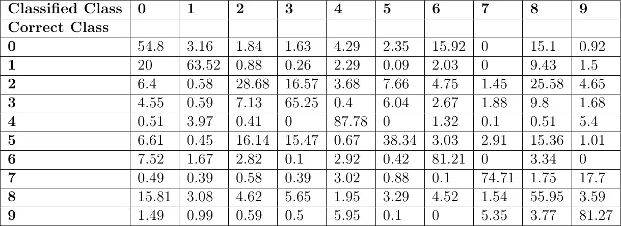 Télécharger l'outil Web ou l'application Web LaTeX Table Creator