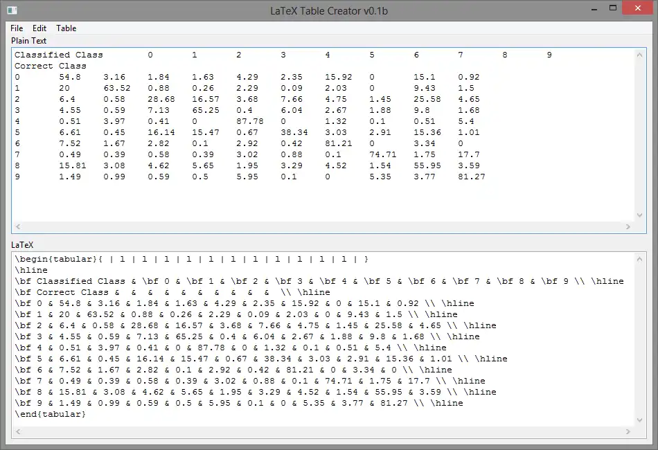 Завантажте веб-інструмент або веб-програму LaTeX Table Creator