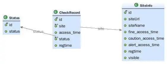 Download webtool of webapp Leech Management System