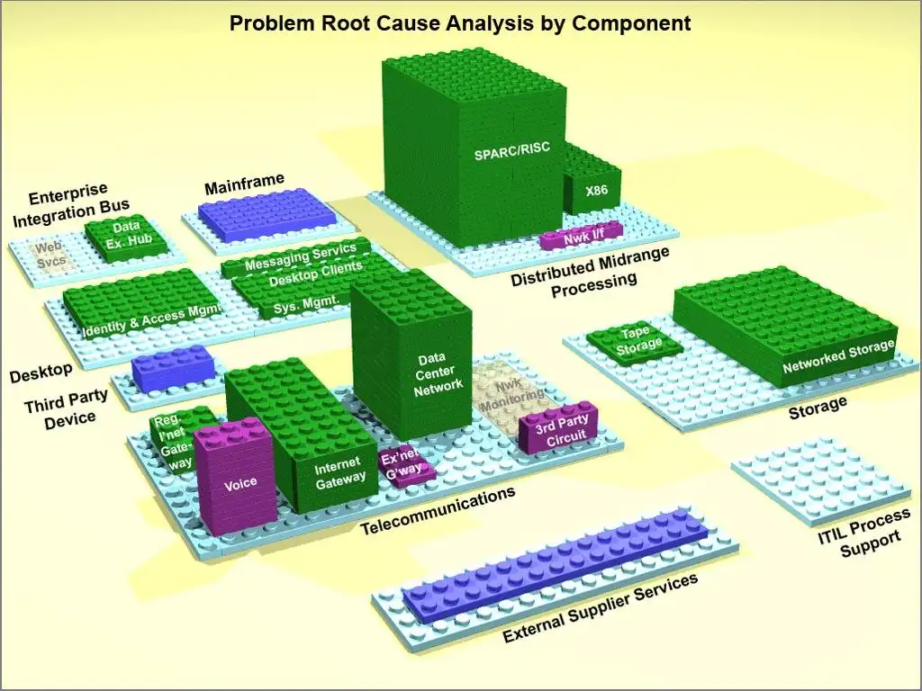 Descărcați instrumentul web sau aplicația web Lego Charts pentru Excel