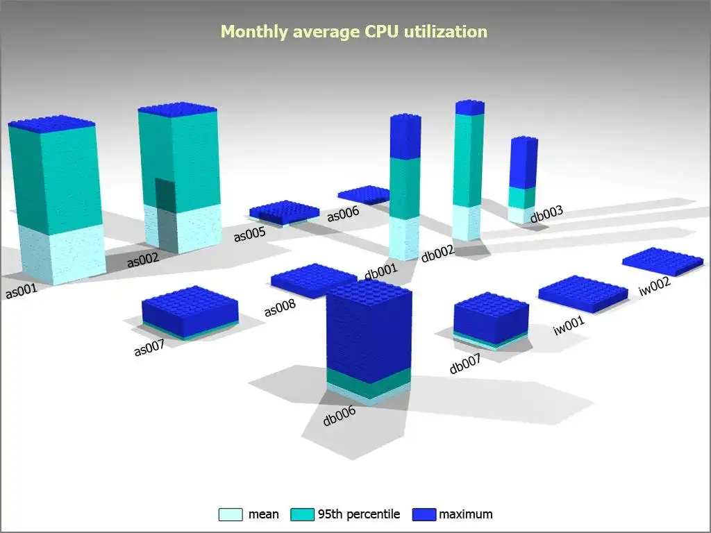 دانلود ابزار وب یا برنامه وب Lego Charts برای اکسل