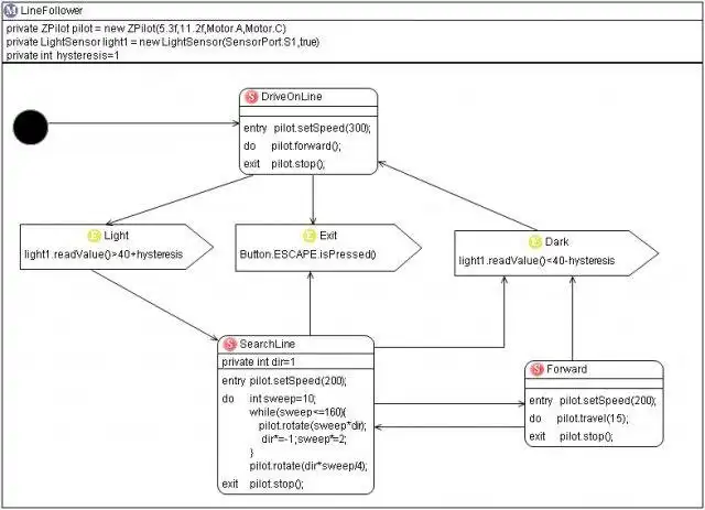 Download web tool or web app Lejos Eclipse Plugin