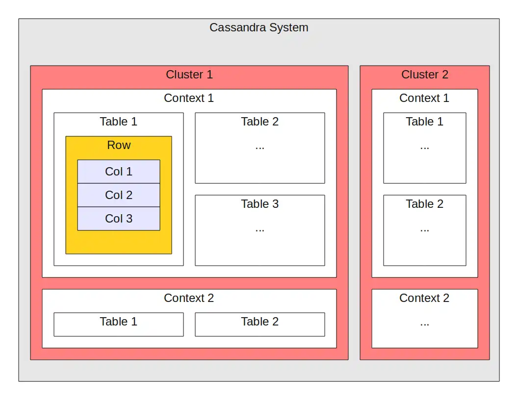 Mag-download ng web tool o web app na libQtCassandra