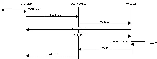 Завантажте веб-інструмент або веб-програму libQtSerialization