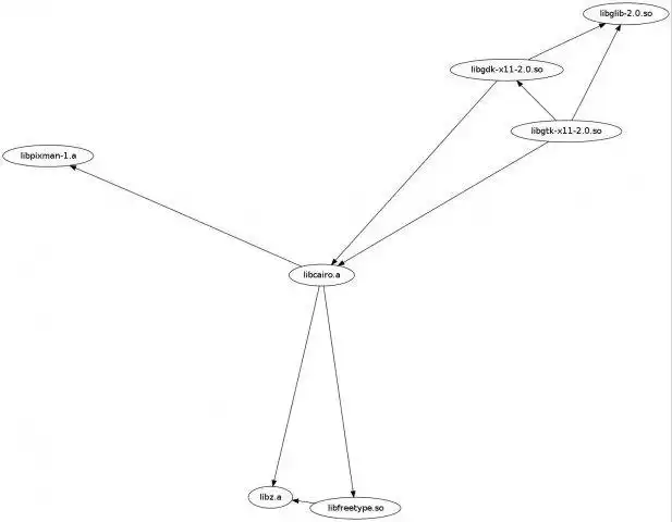 Download web tool or web app Library Dependency Graphs