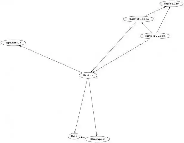 Завантажте веб-інструмент або веб-програму Library Dependency Graphs