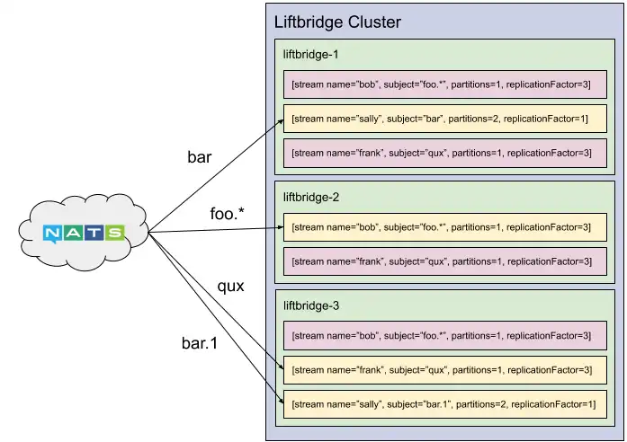 Download webtool of webapp Liftbridge