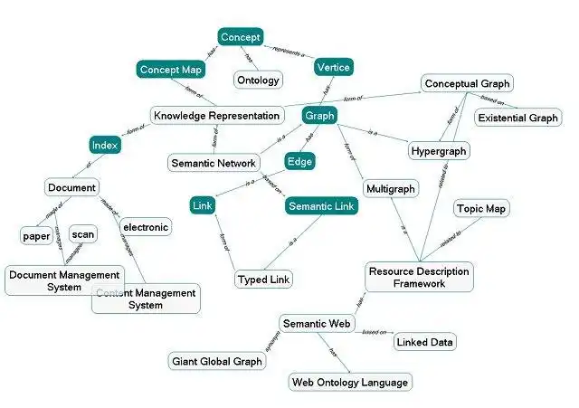 Pobierz narzędzie internetowe lub aplikację internetową Limada, aby działać w systemie Linux online